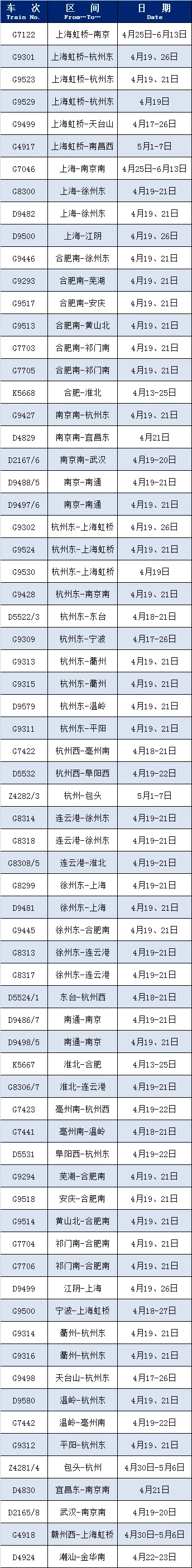 5521次列车的g8299次列车杭州东→东台的d5522/d5523次列车南京→南通