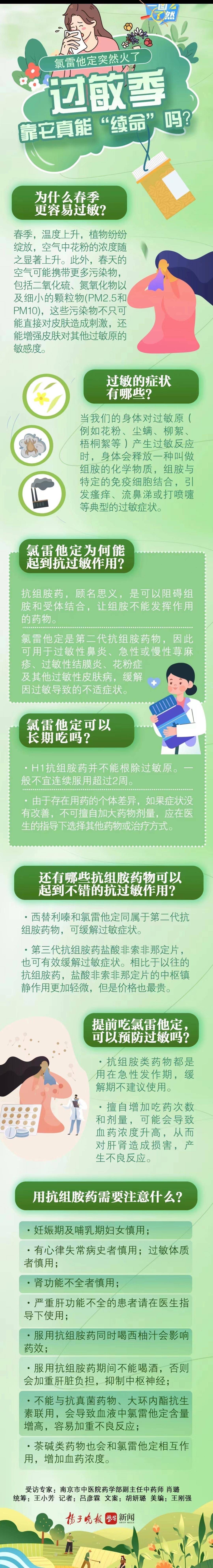 一图了然氯雷他定突然火了过敏季靠它真能续命吗