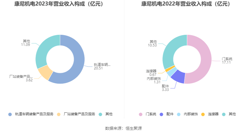 康尼机电2023年净利同比增长2989拟10派2元