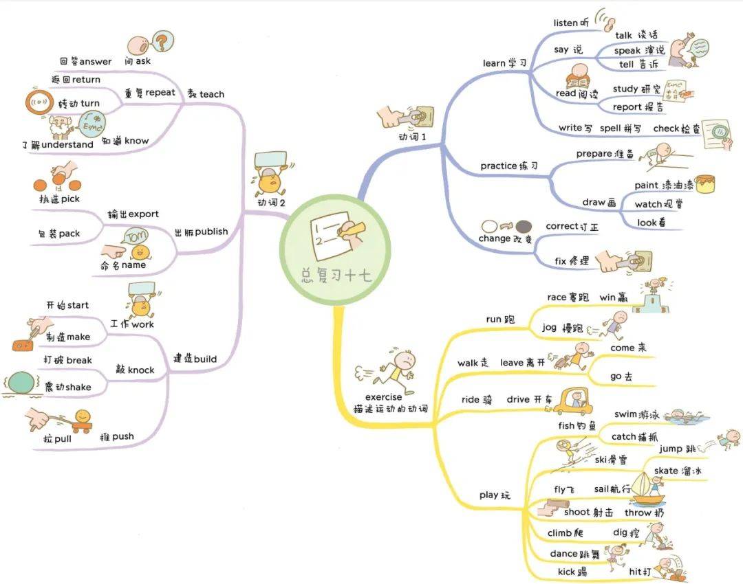 思维导图简单大方图片