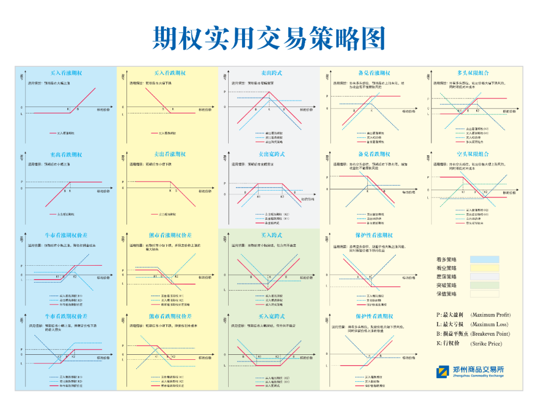 买入看跌期权图图片