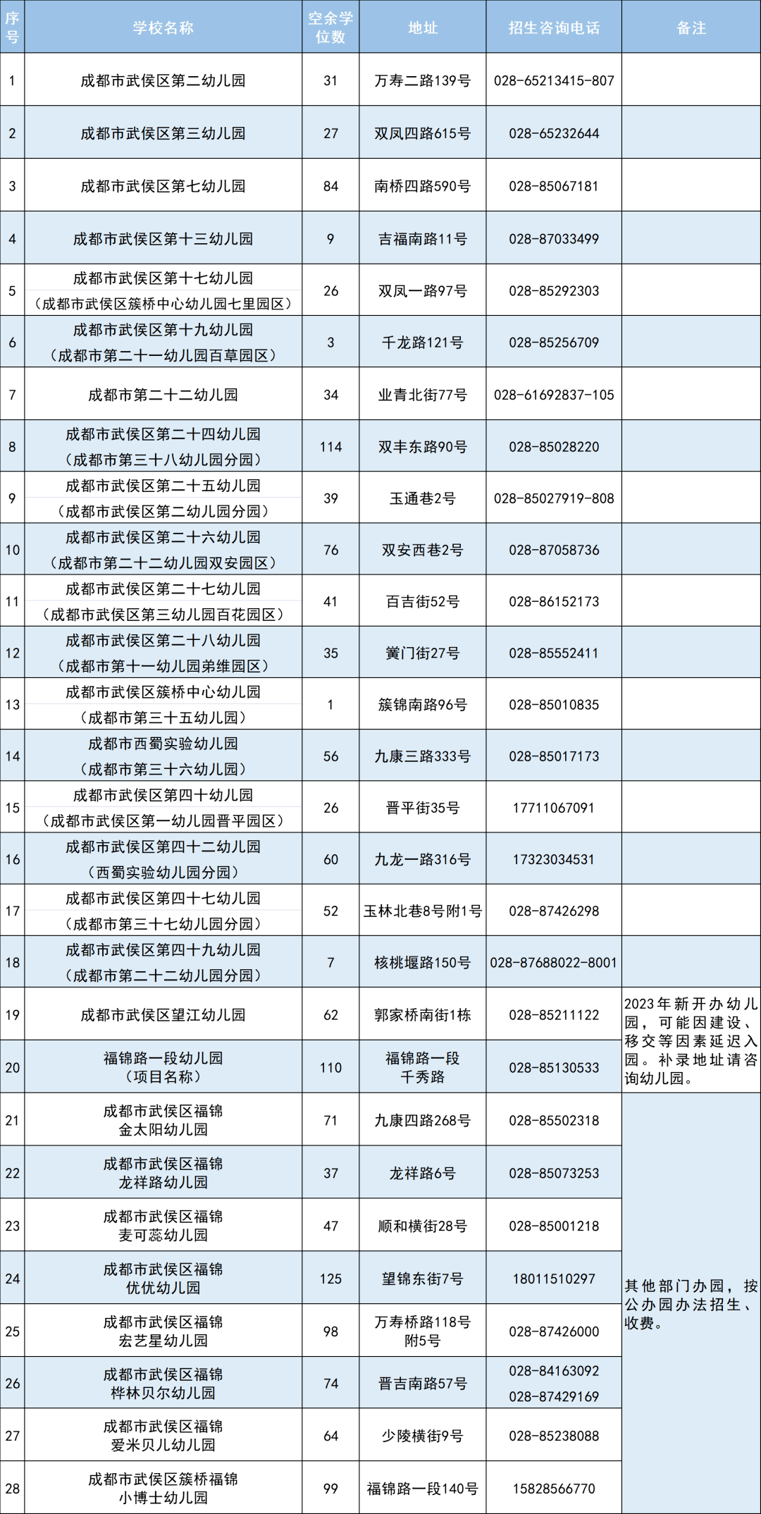 罗湖区幼儿园一览表图片