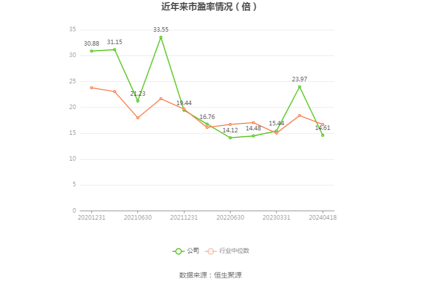 洪通燃气:2023年净利润同比下降4.71% 拟10派2元
