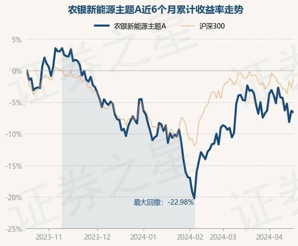 证券之星消息4月18日农银新能源主题a最新单位净值为21589元累计净值