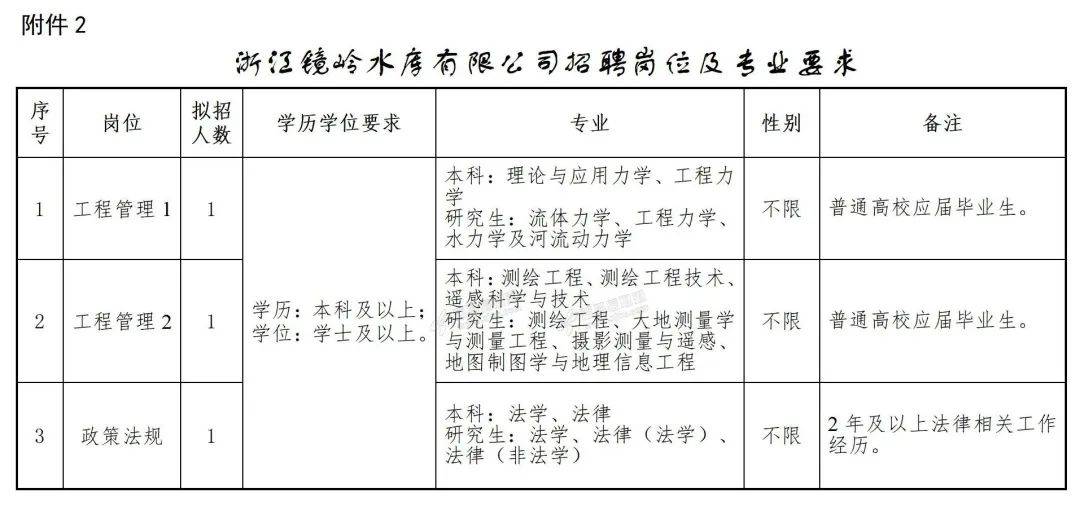 共3人新昌一国企招聘工作人员具体岗位要求为