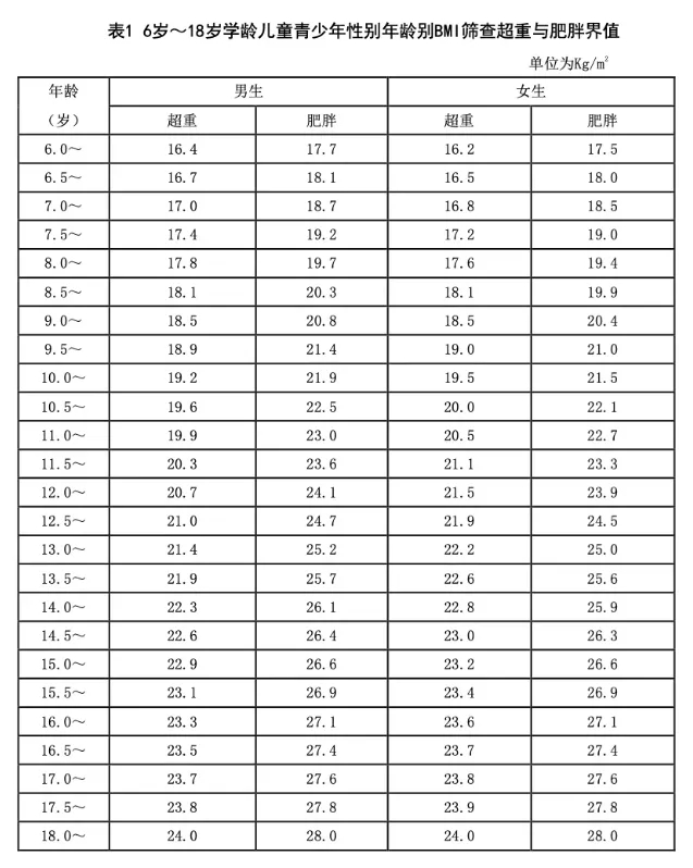 【经开五小|健康树】健康城镇,健康体重_超重_儿童_人人
