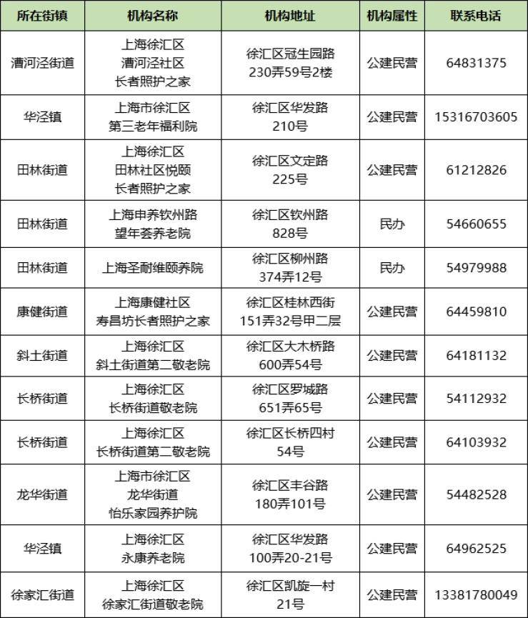 长宁区 普陀区 虹口区 杨浦区 宝山区 闵行区 嘉定区 金山区 松江区 青浦区