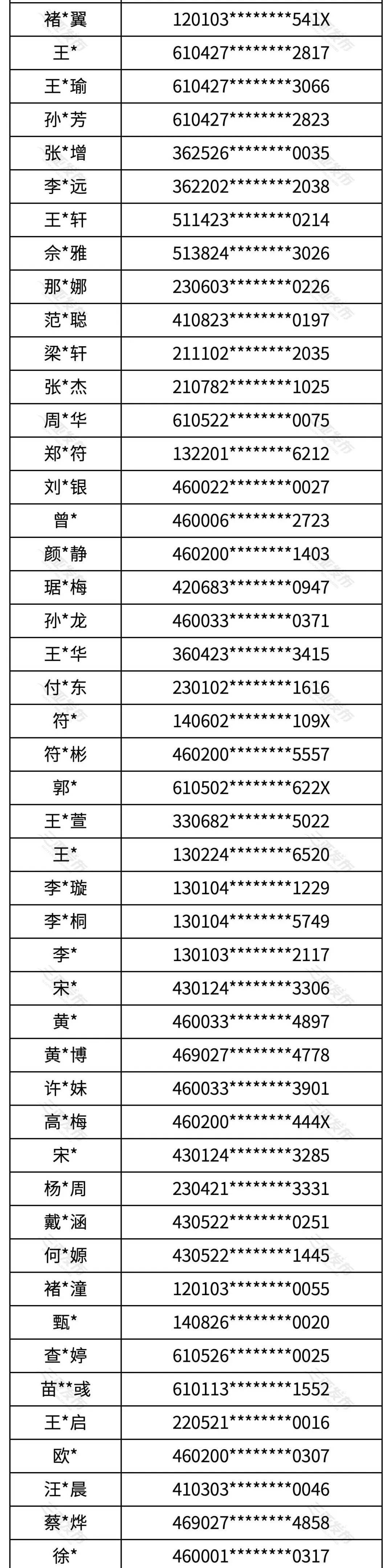 三亚杨家武个人资料图片