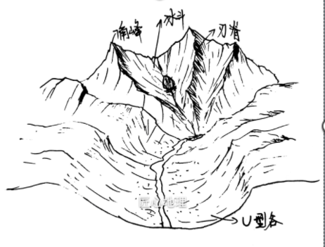 冰川地貌等高线图图片