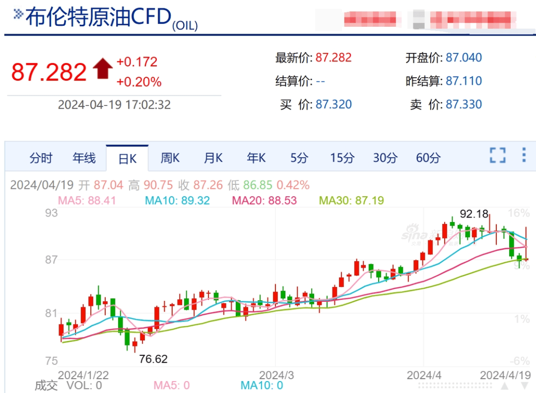 油价或迎反转