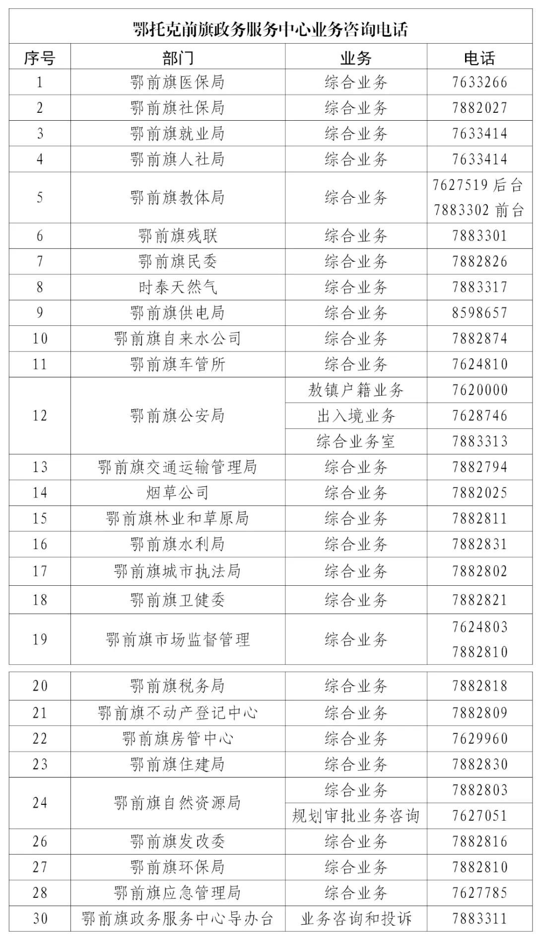 全市政务服务中心业务咨询电话