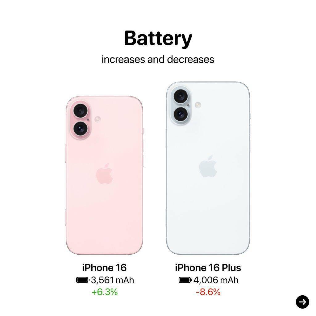值得升级吗?苹果 iphone 16/plus 曝料汇总:调整后摄布局