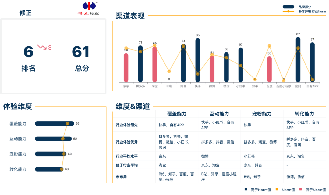 米乐M6官方身体看护品牌尚有这些机遇点！解锁小红书 诱导新渠道(图16)