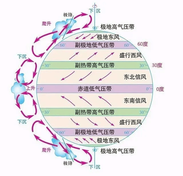 热力环流图海陆风图片