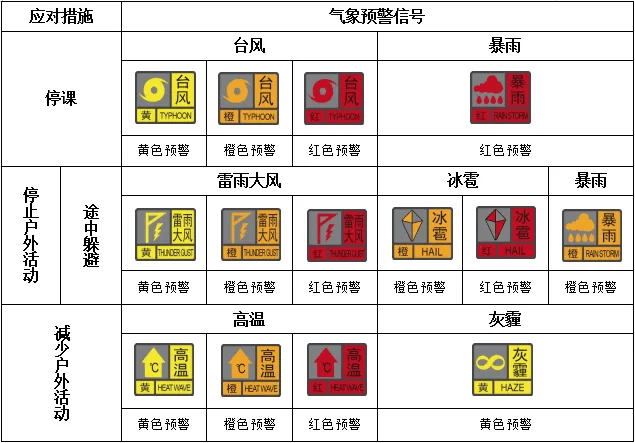 暴雨天气,这份安全提醒请收好_预警_行走_红色