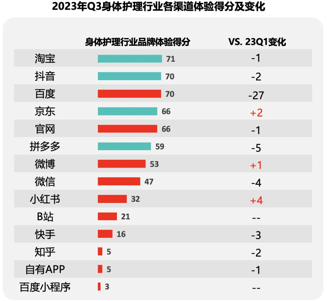 米乐M6官方身体看护品牌尚有这些机遇点！解锁小红书 诱导新渠道(图7)