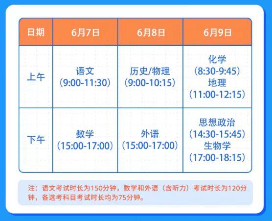 2024全国高考时间已定，部分同学注意，考试略有变化！（附2023年全国各省高考各批次分数线）