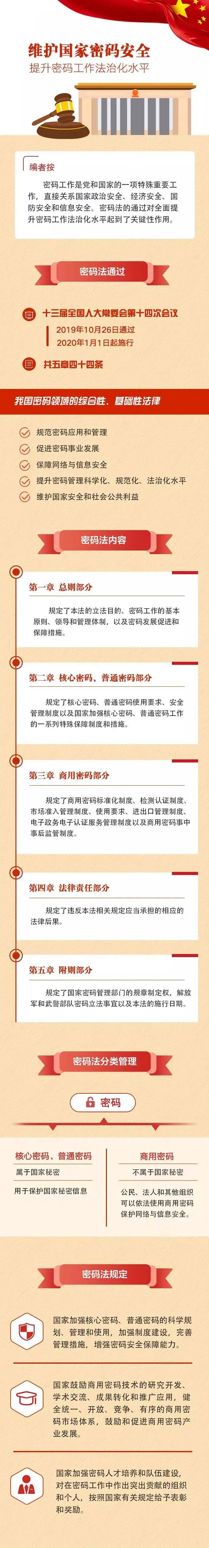 学习《中华人民共和国密码法,筑牢维护国家安全的密码防线