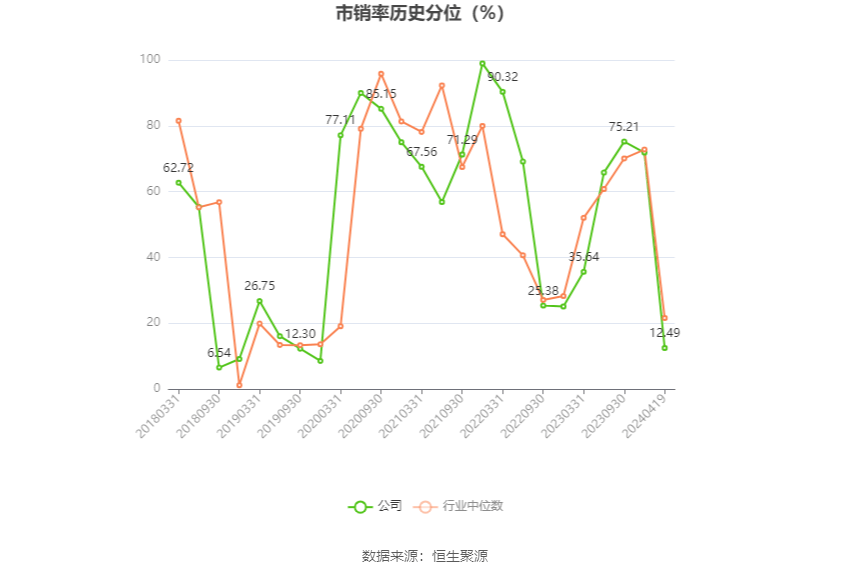 海特生物：2023年亏损1.21亿元
