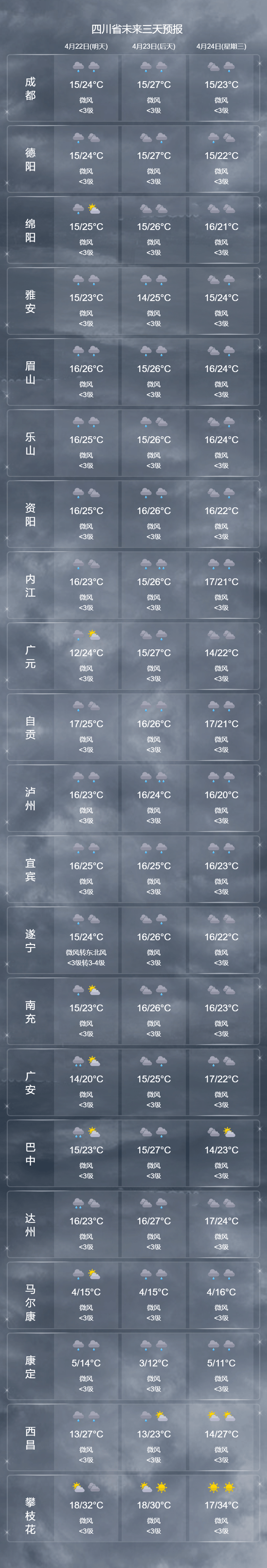 今晚到明天有雨!眉山发布天气预报