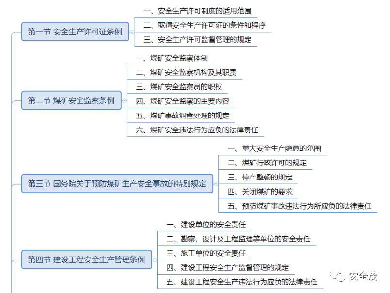 2024安全生产管理思维导图