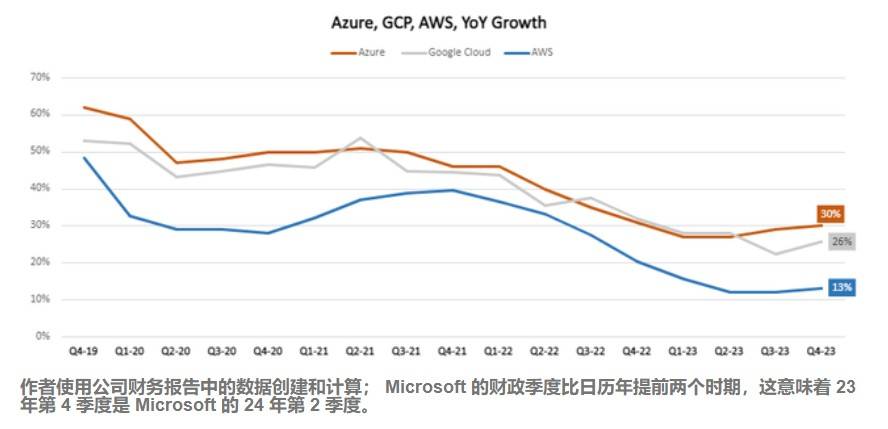 财报前瞻 | 微软(MSFT.US)Q3业绩能否增长？AI和云服务仍是重点