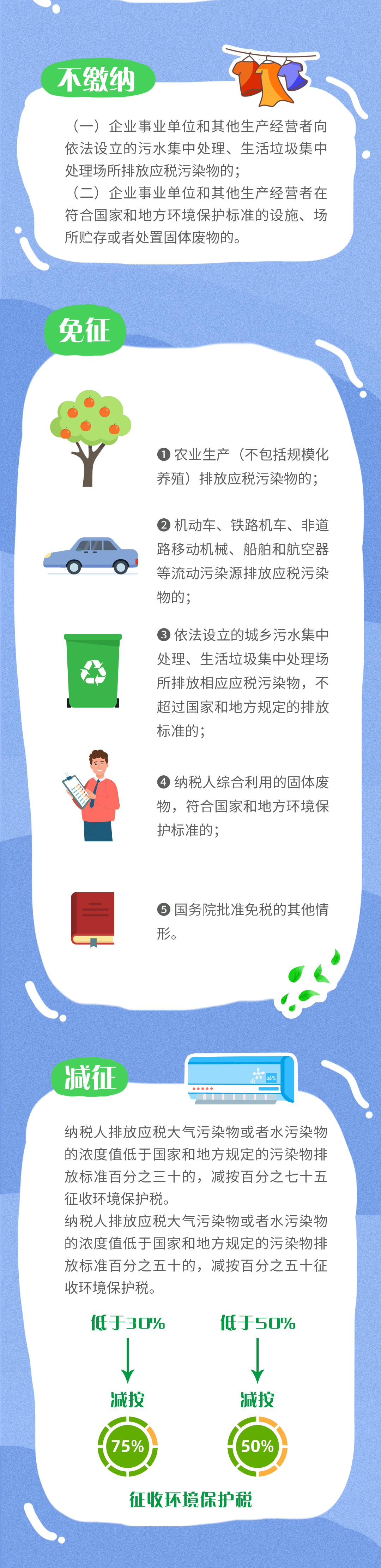 海报|世界地球日——一图读懂环境保护税!