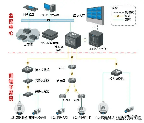 如何有效监控分布式存储与集中存储系统？  第1张