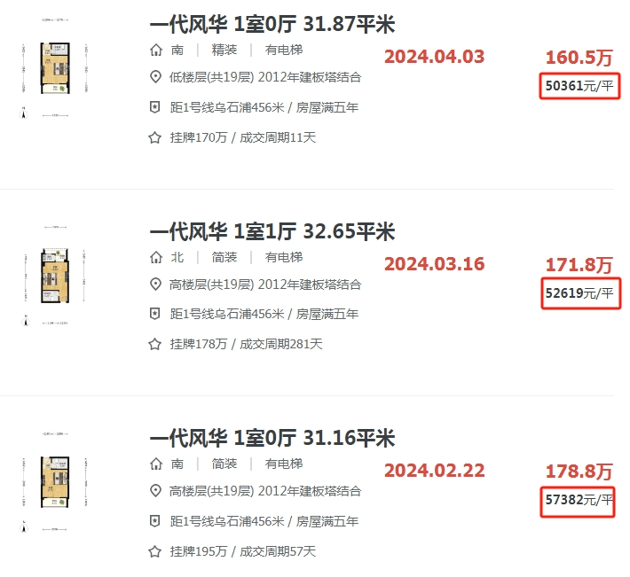 三连降!下跌41%!厦门岛内这些学区房抄底了!_成交_房源_单价
