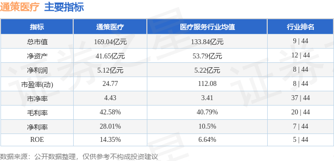 股票行情快报:通策医疗(600763)4月22日主力资金净卖出481.82万元