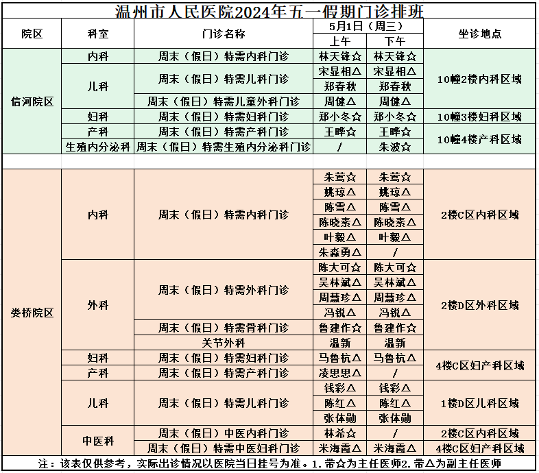 通知温州市人民医院2024年五一假期门诊安排