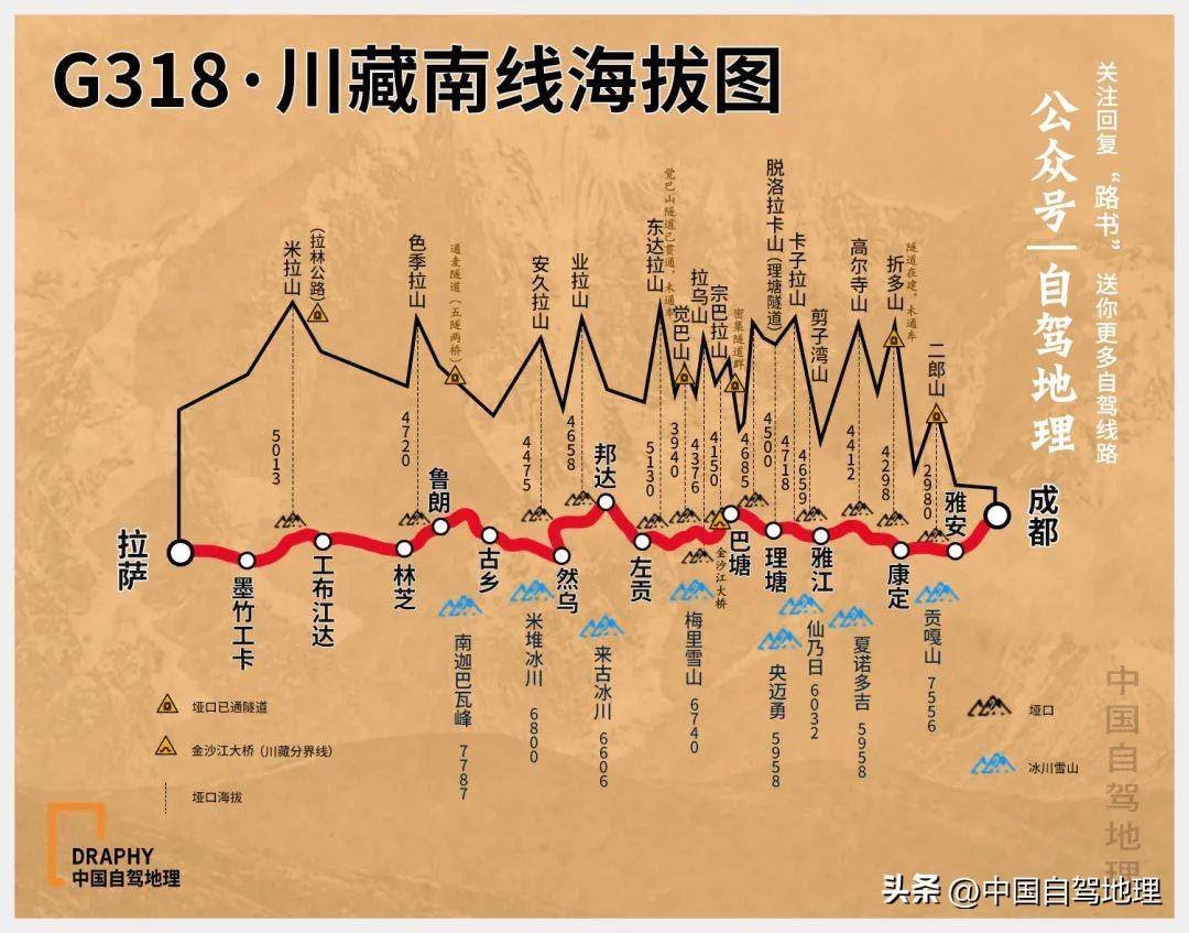 进藏线中的不败传奇,g318川藏南线自驾指南来了!