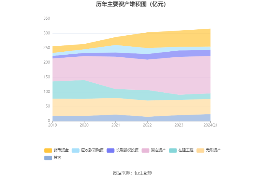 兰花科创：2024年第一季度净利润1.35亿元 同比下降82.55%