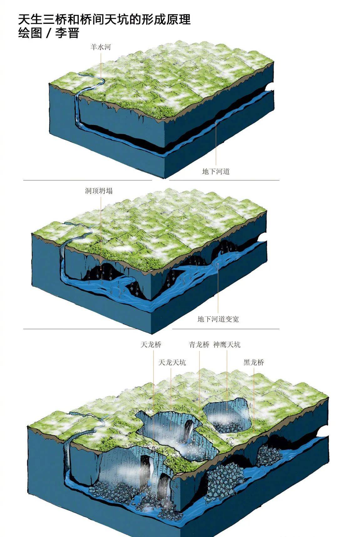 河谷地貌形成过程图片