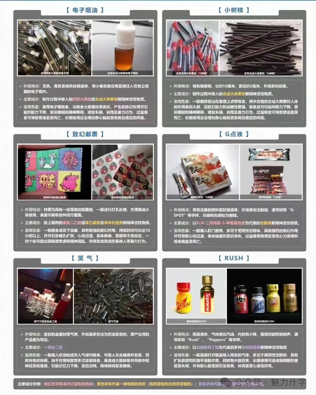 同等剂量的新型毒品甚至比传统毒品毒性和成瘾性更强烈,服用这些毒品