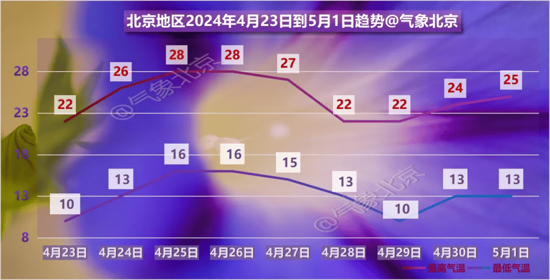 通州将出现分散性冰雹！局地雨强大+六七级大风！下班快回家……