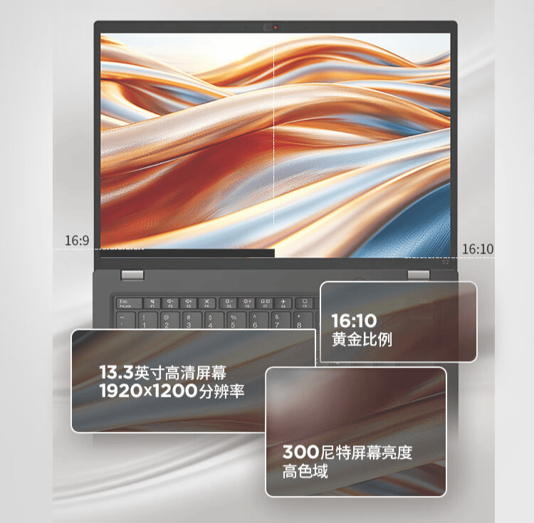 联想 ThinkPad S2 2024 笔记本开启预约：酷睿 Ultra，6999 元起 图2