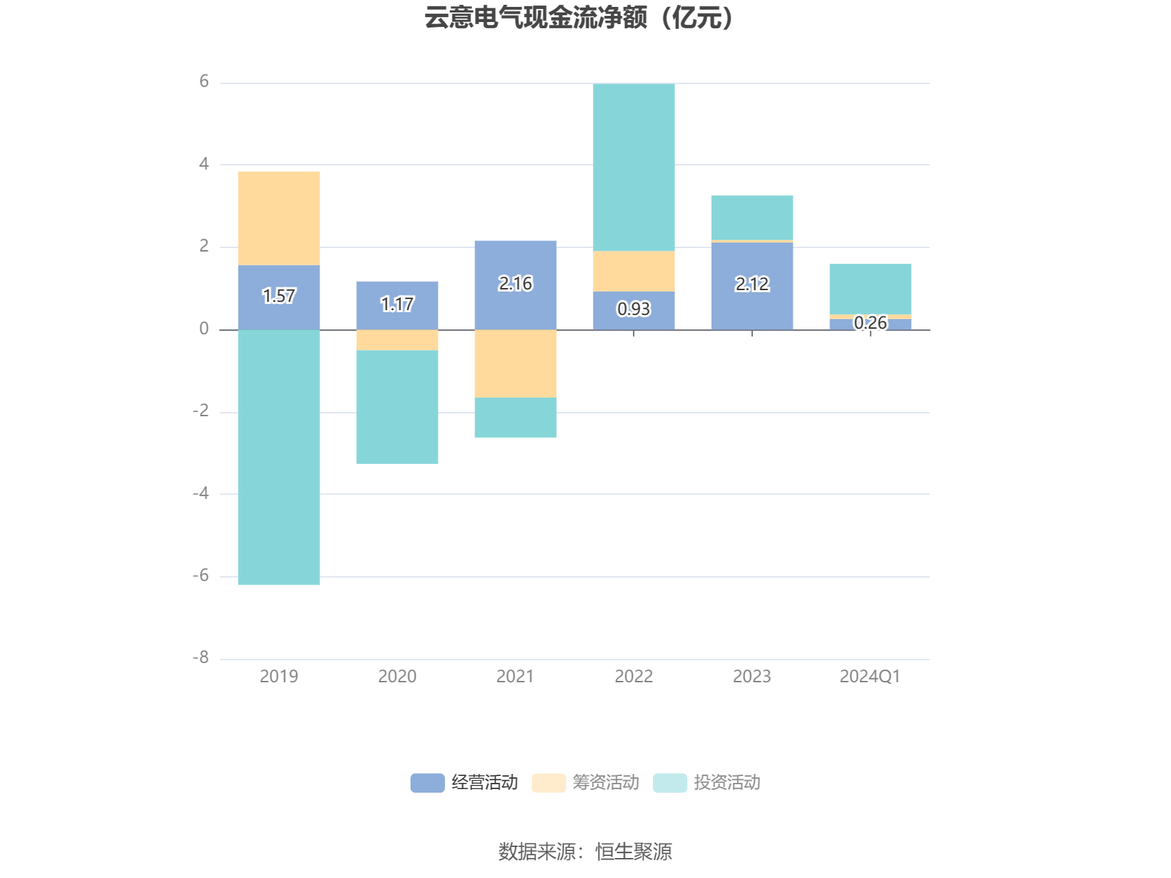 云意电气：2024年第一季度净利润1.04亿元 同比增长30.37%
