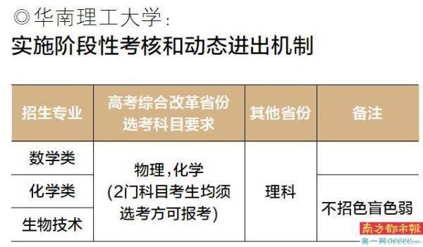 生物科技强基计划(强基计划生物科学专业考生自述)