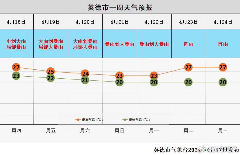 洪峰过境英德_天气_广东_防汛