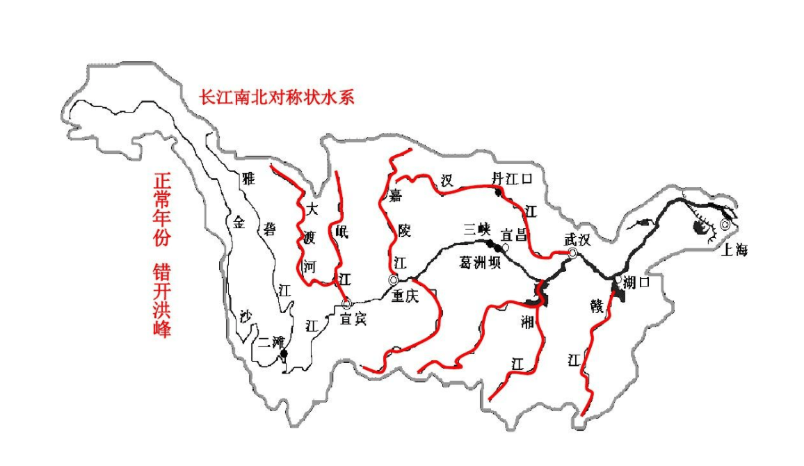 长江水系示意图 手绘图片