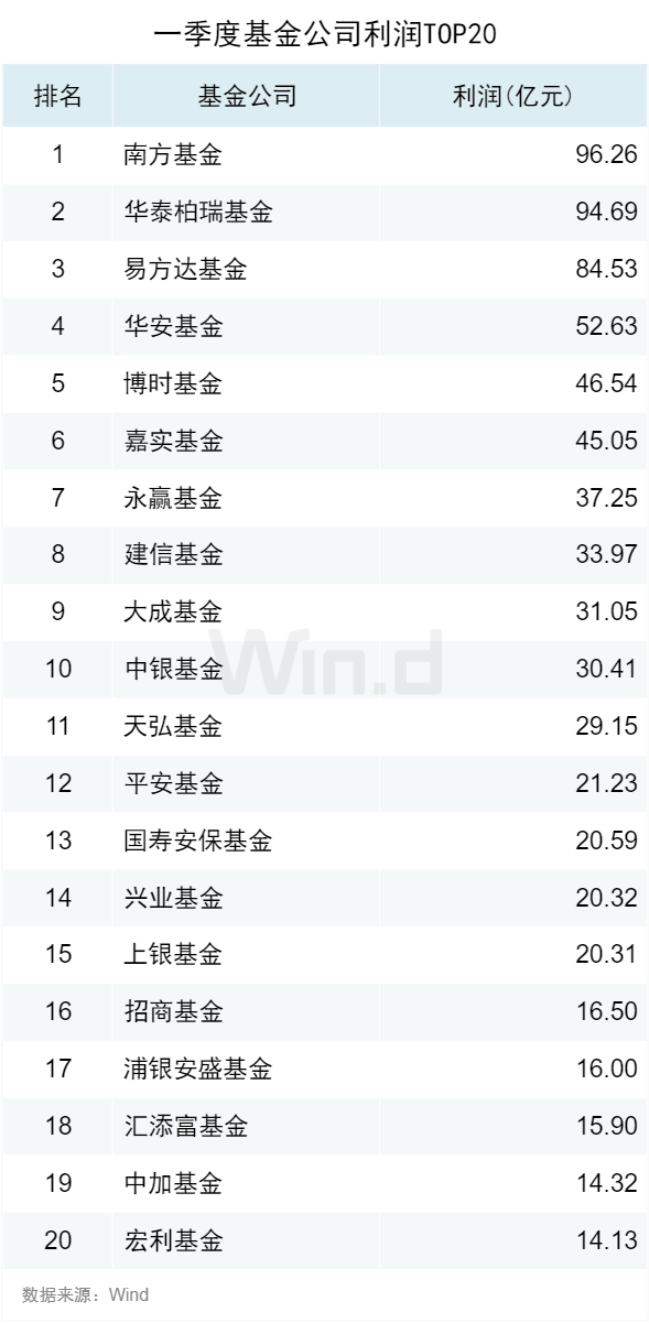 公募基金2024年一季报全面解析