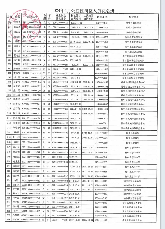 2024年4月公益性岗位补贴公示