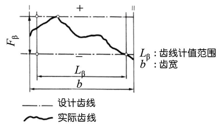 关于齿轮,这是我见过最完整的一篇文章,看完全明白了