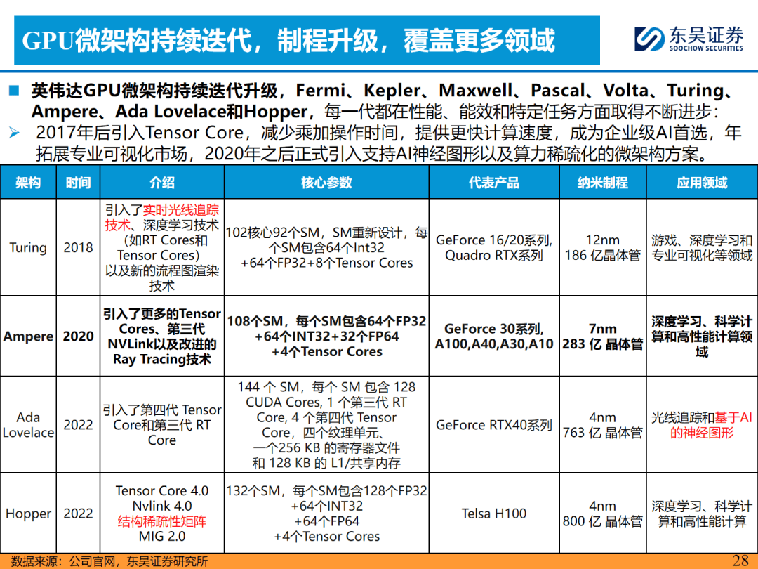 2023-6-18《【ai 汽车智能化系列之三/小鹏汽车-w】技术加持降本