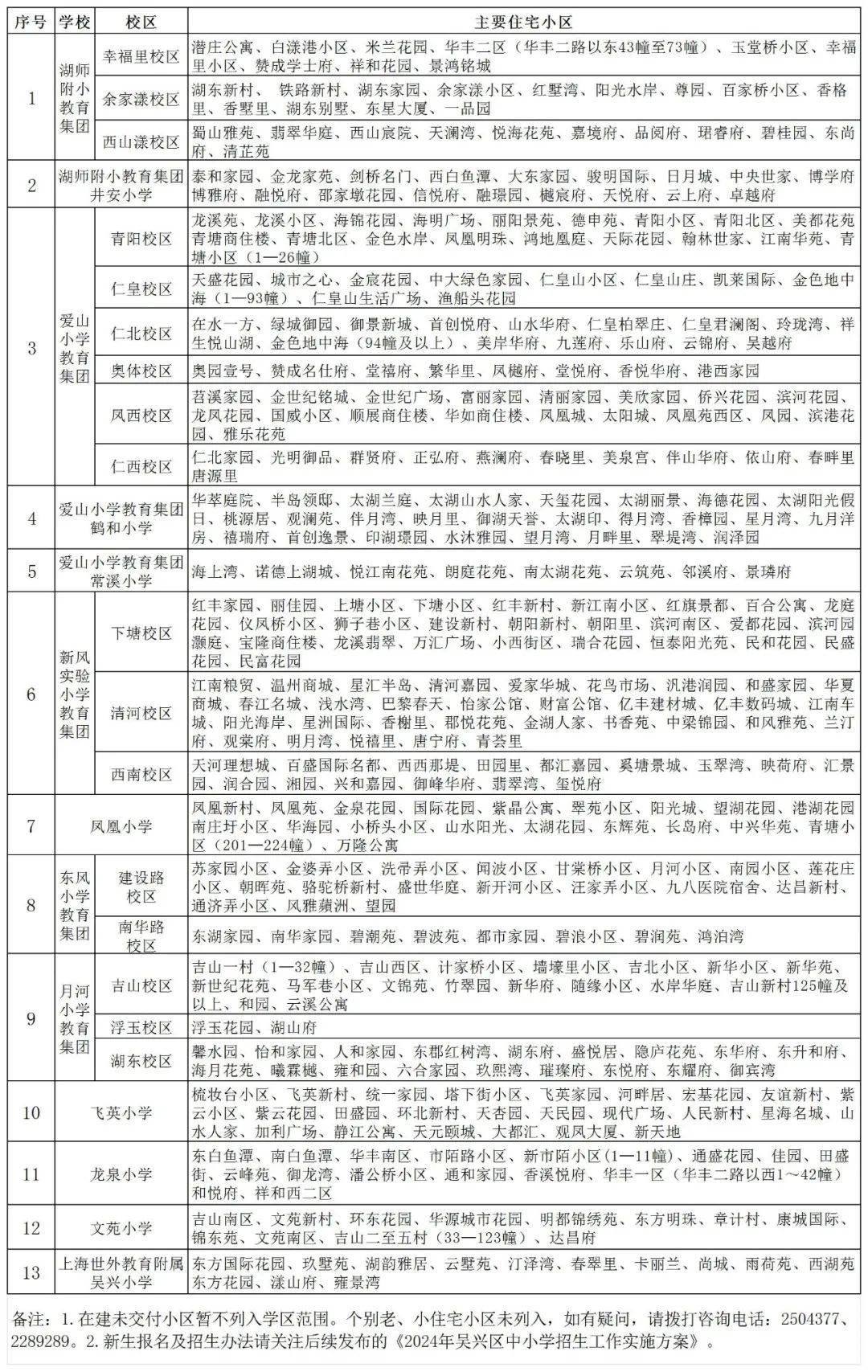 2024年湖州中心城中小学学区公布