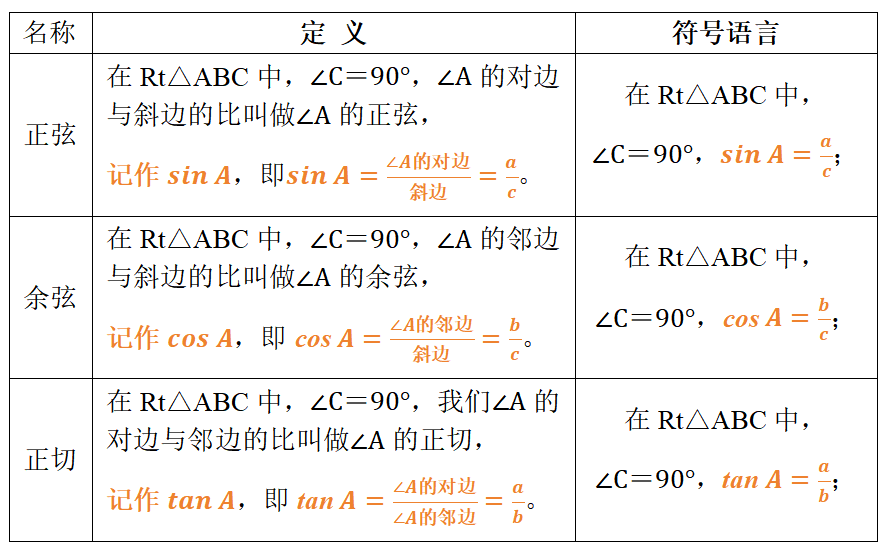 三角函数壁纸图片