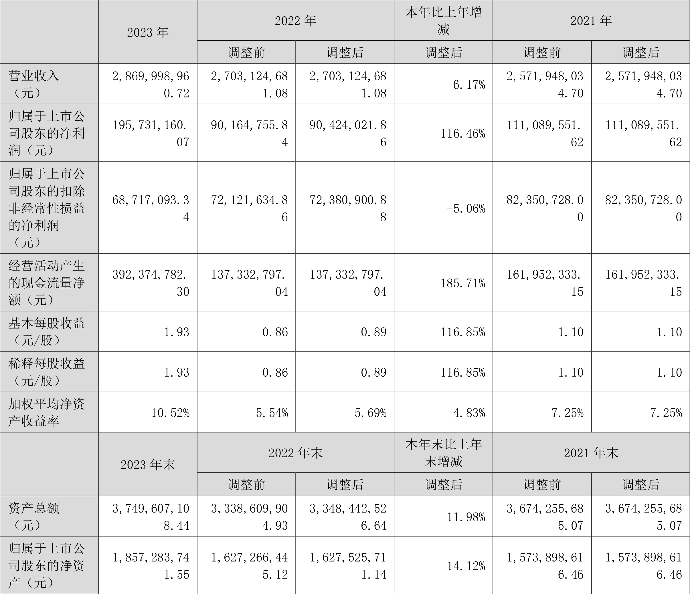 欧陆通高管图片