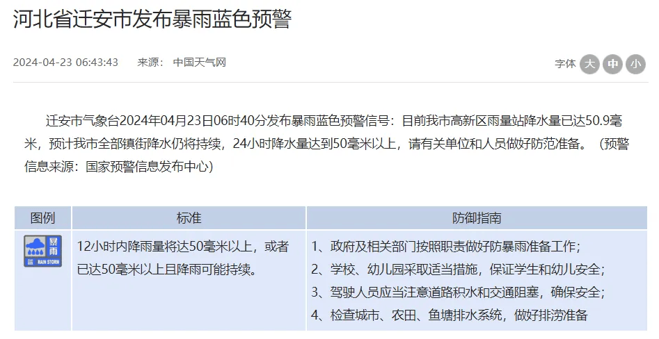 地连续发布预警未来三天内河北省具体天气预报今天白天,承德东部,唐山