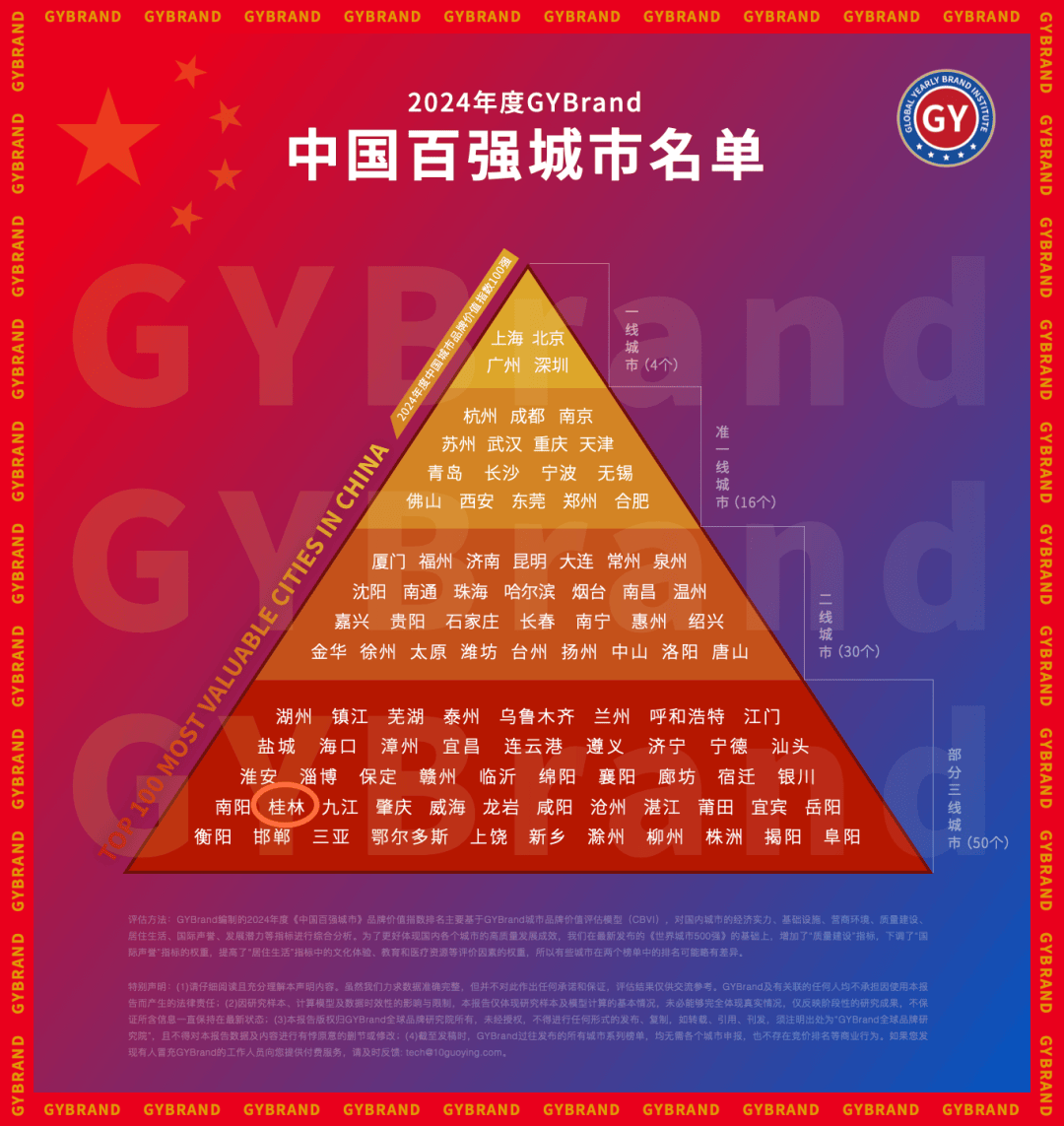 最新中国百强城市榜出炉!桂林位列